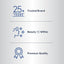 Infographic with text: Trusted Brand for 25+ Years, Beauty from Within, Premium Quality.