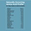 Image of the Supplement Facts panel for NCL Multi Coll+Probiotic 20.7G 10oz Powder in teal packaging.