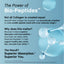 Product highlights graphic stating enzymatically simplified Bio-Peptides ensure superior absorption for healthy skin, joints, hair, nails.