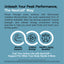 Product highlights graphic stating Muscle Support*, Cellular Energy*, and Healthy Aging Benefits*^.