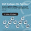 Product highlights graphic stating Multi Collagen Bio-Peptides offers 10 types of collagen for strength and resilience inside and out.