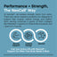 Product highlights graphic stating support for lean muscle, energy, vitality with 3g Collagen, 5g Creatine, 1g L-Taurine.