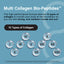 Multi Collagen Bio-Peptides graphic highlights 10 types of collagen: I, II, III, IV, V, VII, VIII, X, XII, XXII.