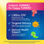 Product highlights graphic stating Probiotic GUMMIES for Happy TUMMIES*, 1 Billion CFU¹, Targeted Delivery, and Optimal Health Support.