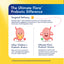 Graphic comparing Ultimate Flora Kids Probiotic Gummies (resist stomach acid, happy stomach) to other strains (may not survive, sad stomach).