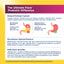 Product highlights graphic stating Delayed Release Capsule resists stomach acid, optimizes Microbiome Balance with 27 strains.