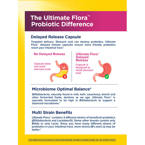 Ultimate Flora Vaginal & Urinary Complete + Probiotic & Cranberry, 60 Delayed Release Vegan Caps