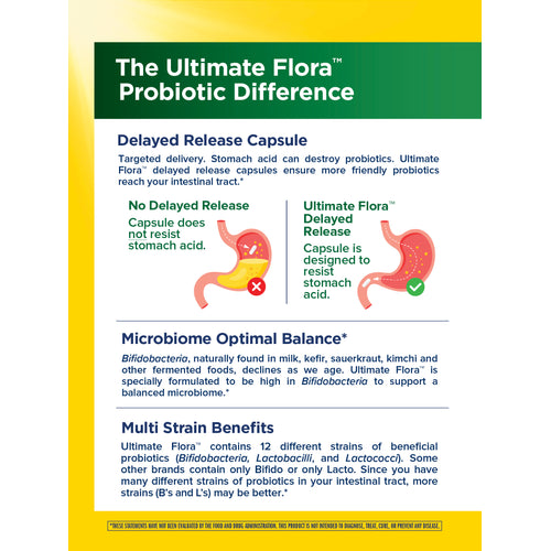 Ultimate Flora 50+ Probiotic 30 Billion, 90 Delayed Release Vegan Caps