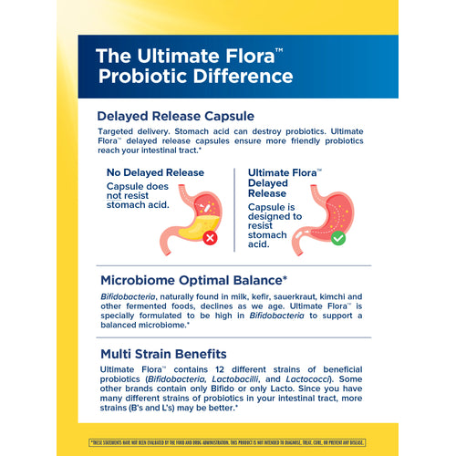 Ultimate Flora Extra Care Probiotic 50 Billion, 30 Delayed Release Vegan Caps