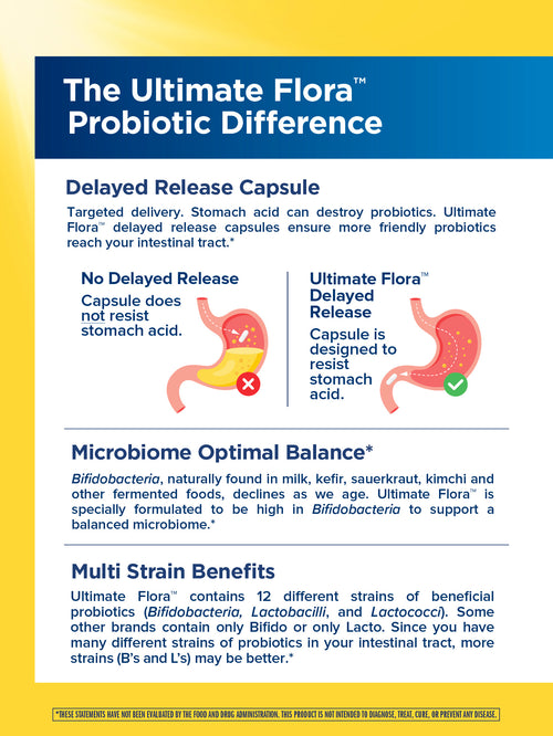 Ultimate Flora Extra Care Probiotic 50 Billion, 30 Delayed Release Vegan Caps
