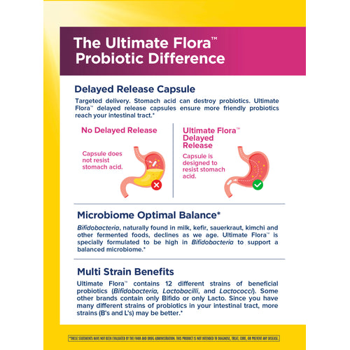 Ultimate Flora Women's Vaginal Care Probiotic 50 Billion, 30 Delayed Release Vegan Caps