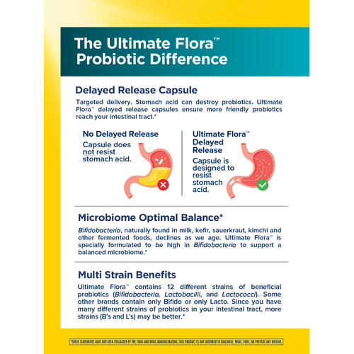Ultimate Flora Colon Care Probiotic 80 Billion, 60 Delayed Release Vegan Caps